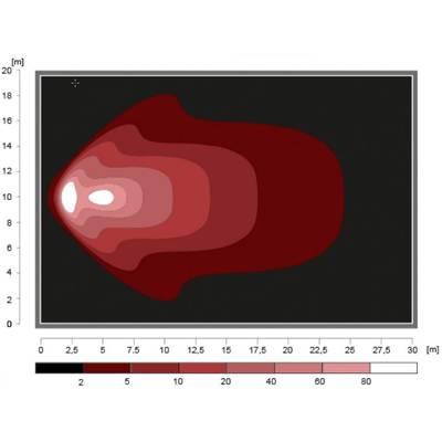 'Thermal Image: Red colour scale shows temperature distribution across an area. Higher temperatures centrally, decreasing towards the edges.'