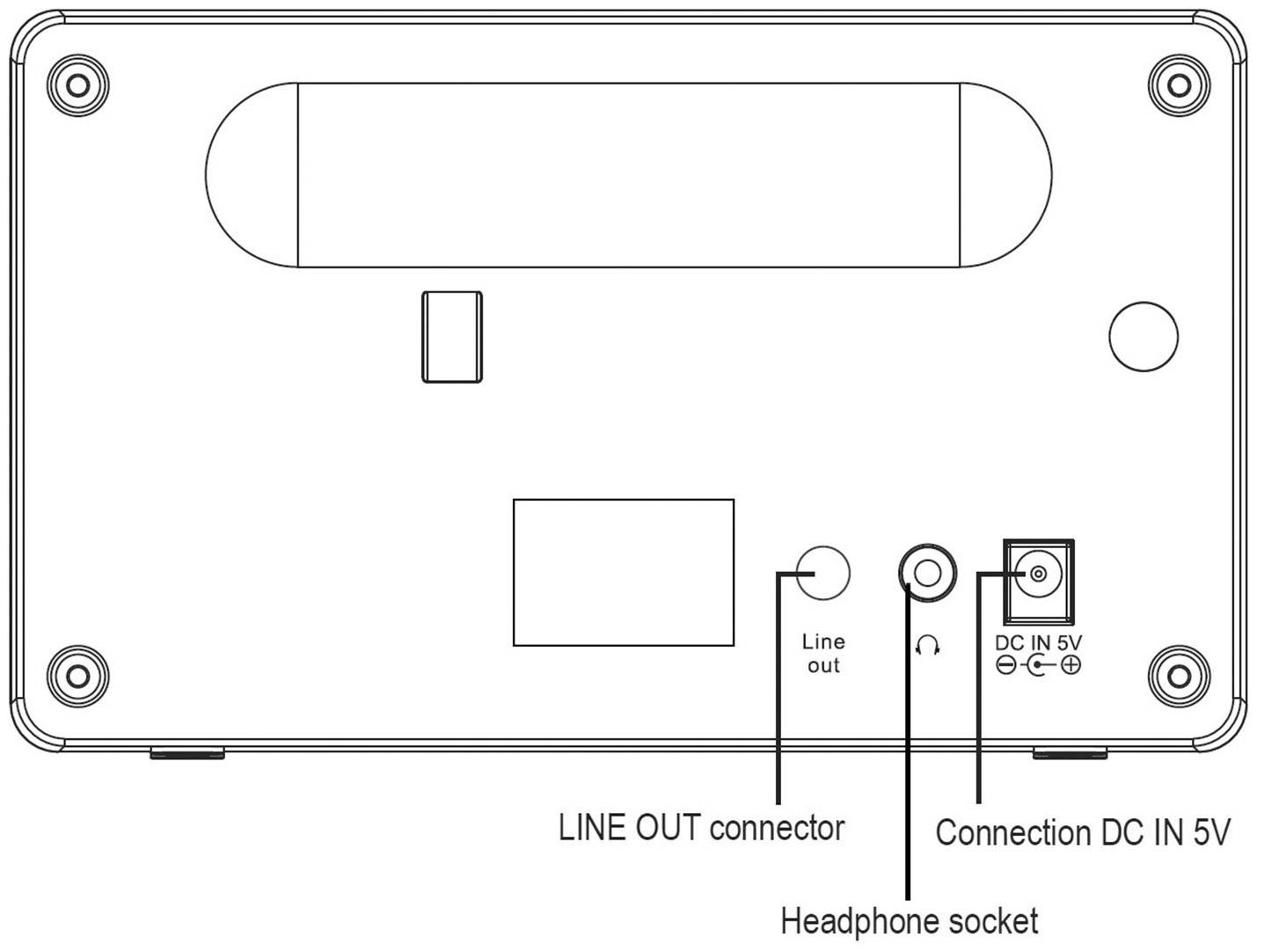 The figure shows the rear of a device with sockets for 'Line Out', 'DC IN 5V' and 'Headphone Socket', each with labelling.