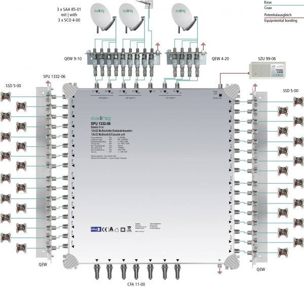 Multiswitch Installation: Three satellite dishes at the top, connected to a central Axing SPU 133-S00 multiswitch, with various connection routes.