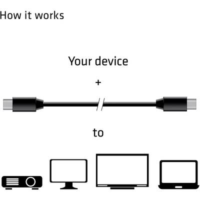 'How it works': A cable connects a device to a projector, monitor or laptop.