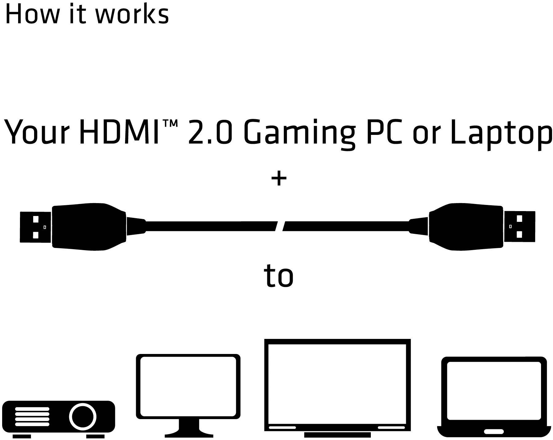 'How it works' Shows connection of HDMI 2.0 Gaming PC or Laptop to Projector, Monitor, Television or Laptop.