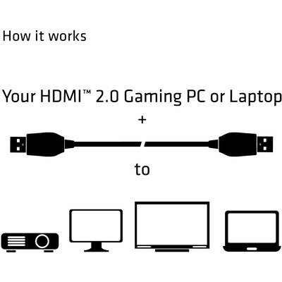 'How it works' Shows connection of HDMI 2.0 Gaming PC or Laptop to Projector, Monitor, Television or Laptop.