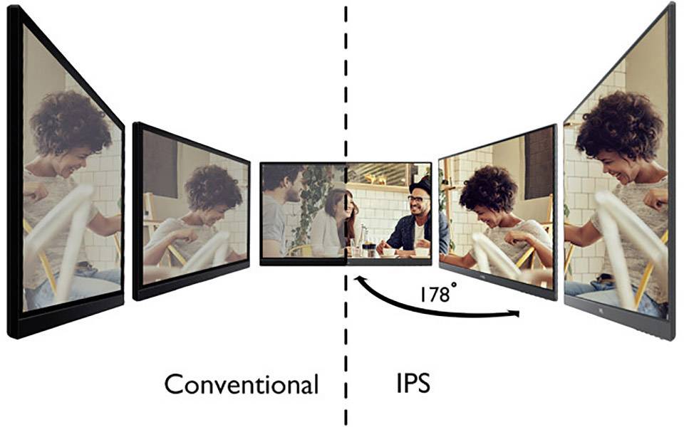 The image compares conventional screens and IPS displays. It shows the extended viewing angle of 178° on IPS screens.