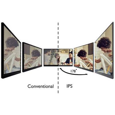 The image compares conventional screens and IPS displays. It shows the extended viewing angle of 178° on IPS screens.