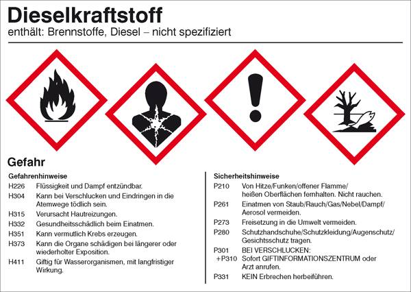 'Diesel fuel contains: Fuels, Diesel – not specified.' Warning signs and hazard and safety information in German.