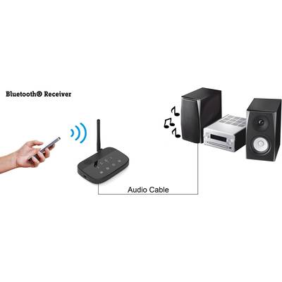 A person connects a smartphone via Bluetooth to a receiver, which is connected by audio cable to an audio system with speakers.