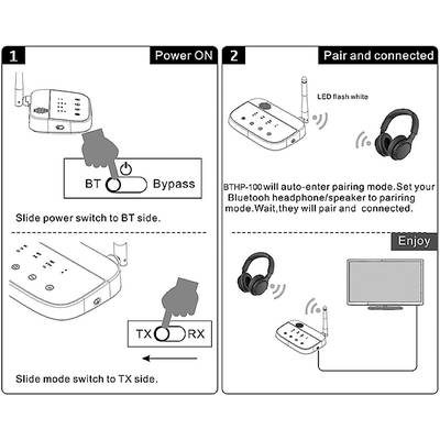 Bluetooth Device: Set the 'Power ON' switch to 'BT' and 'TX'. 'Pair and connected': LED flashes, headset pairs automatically.