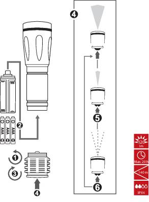 'Torch Diagram: (1) Insert batteries, (2) Connect housing tubes, (3) Assemble lamp head. (4) Light cone, (5) Focus, (6) Scattered light, with lumens, range, IPX4 specifications.'