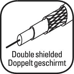 Drawing of a double-shielded cable with text 'Double shielded, Double screened'<br><br>Note: In British English, we typically use "screened" instead of "shielded" when referring to electrical cables.