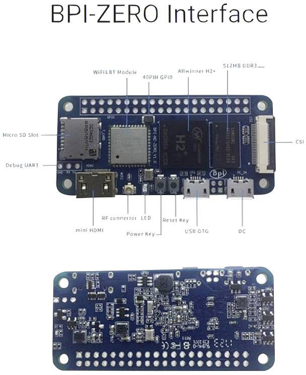 'BPI-ZERO Interface' shows technical drawing of a circuit board with components: Wi-Fi, Bluetooth module, HDMI, USB, Micro SD, LED.