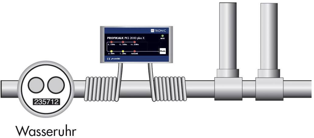 Diagram of a water pipe with water meter. A digital measuring device displays 'PROFMAG RX 3000' and specific measurement data.