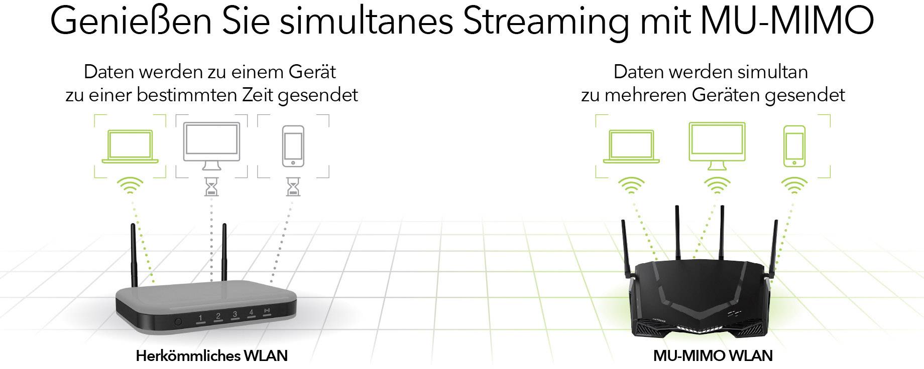 NETGEAR XR500 Wi-Fi router 2.4 GHz, 5 GHz 2.6 GBit/s-3