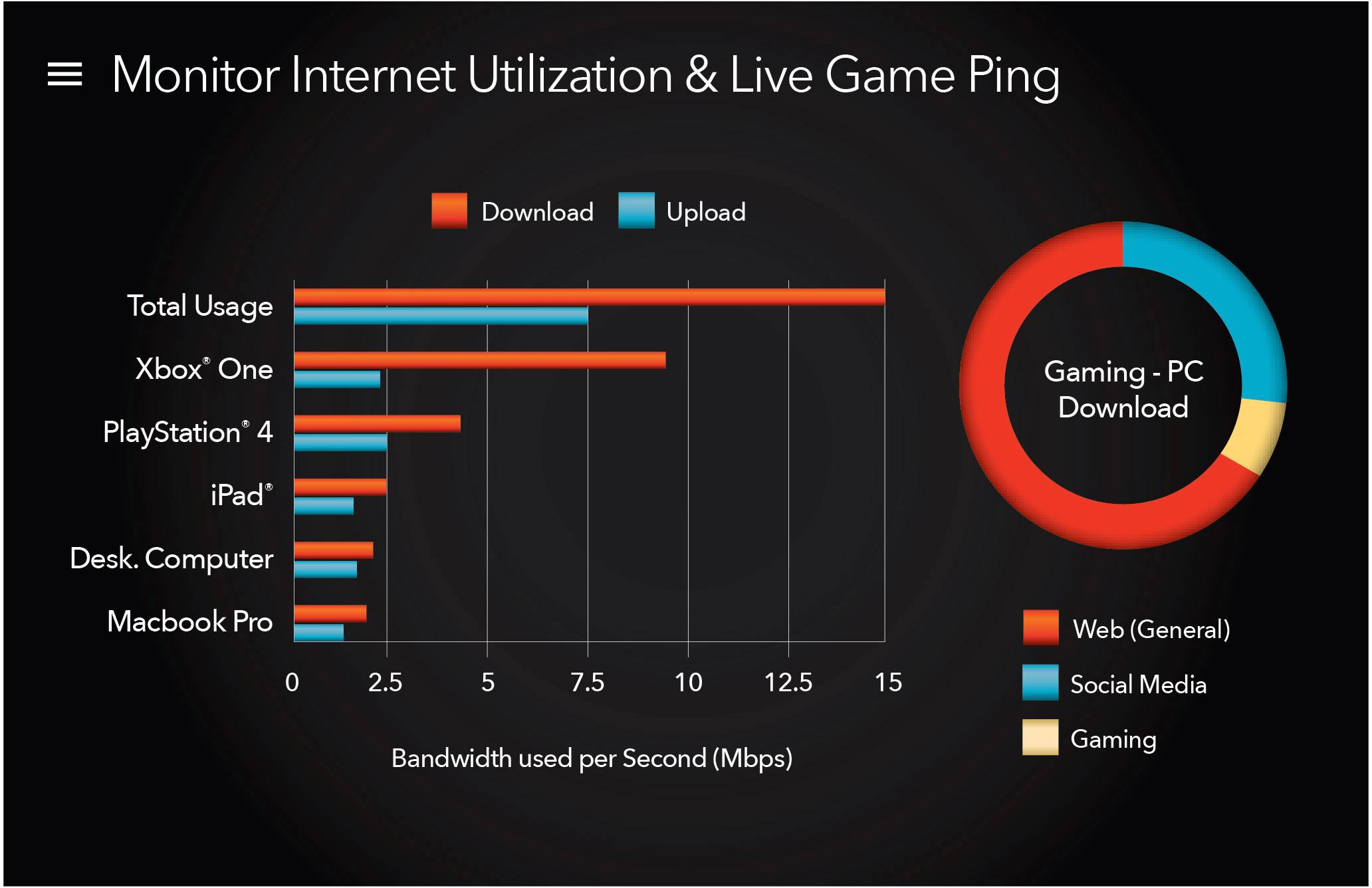 NETGEAR XR500 Wi-Fi router 2.4 GHz, 5 GHz 2.6 GBit/s-6