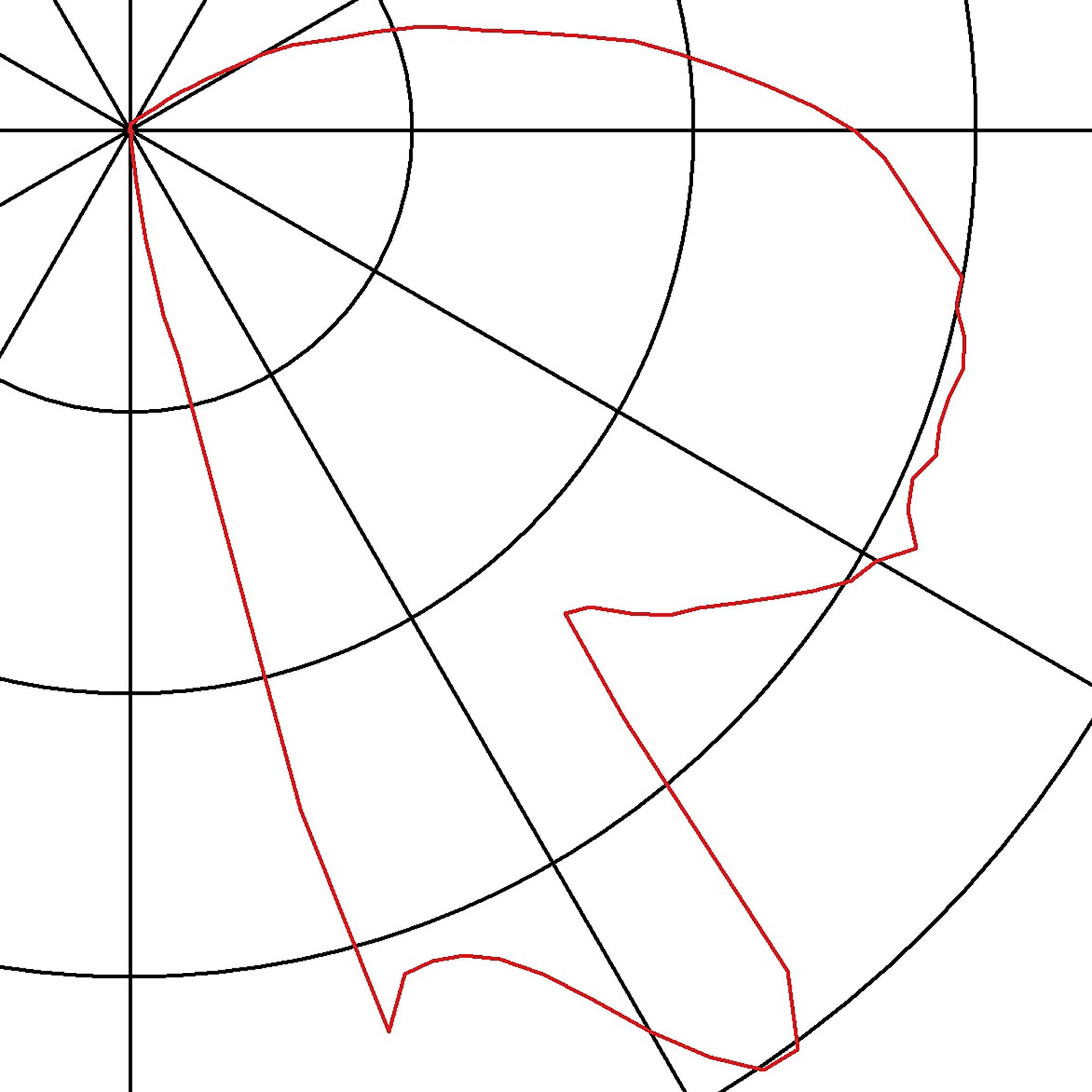 Polar graphic with red lines moving outwards from the centre, with radial and circular grids.