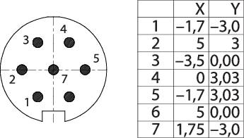 Technical Drawing: A plug with seven numbered pins on the left, table on the right with X and Y coordinates for each pin.
