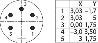 Rounded connection plan with five numbered pins on the left and a table on the right showing X and Y coordinates for each pin.