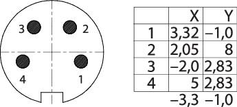 Technical drawing shows a round plug with four marked positions (1-4) and a table with X and Y coordinates for each position.