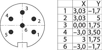 'Diagram of a circular object with six numbered points and a table with X and Y coordinates of the points.'