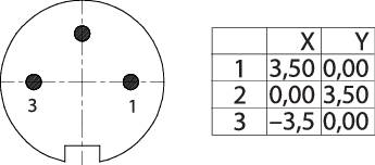 Pie chart with three marked points in a circle. Table shows X and Y coordinates: (3.5, 0), (0, 3.5), (-3.5, 0).