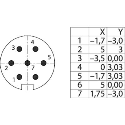 'Diagram of a Circular Connector' with seven numbered pins. Table shows X and Y coordinates of the pins, e.g. Pin 1: X -1.7, Y 3.0.