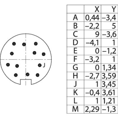 'Diagram of a circular connector with 10 pins on the left side. Table on the right with X and Y coordinates for letters A-M.'