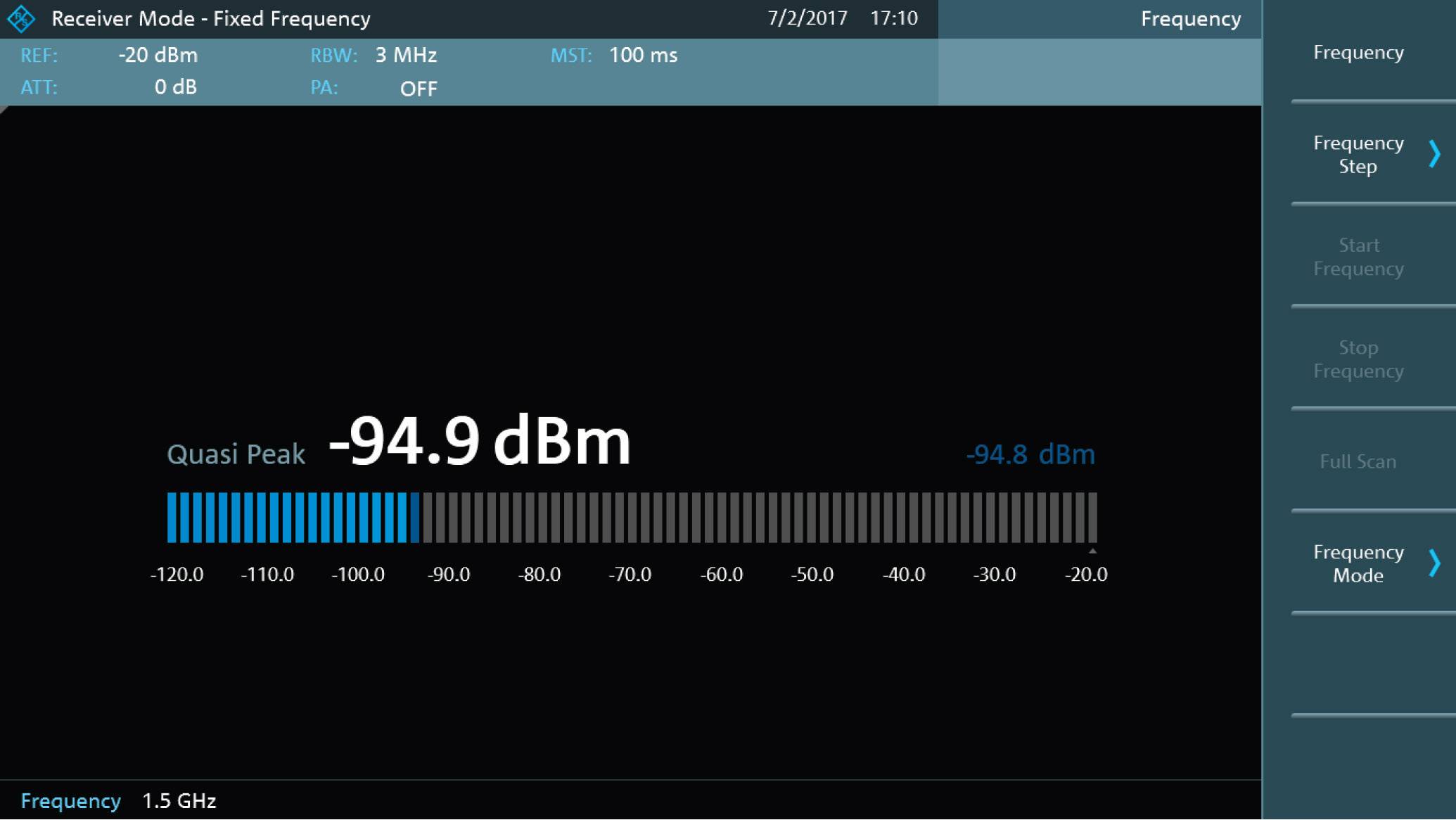 Receiver screen displays a frequency spectrum with peak value of -94.9 dBm at 3 MHz. Operating mode: Receiver, fixed frequency.