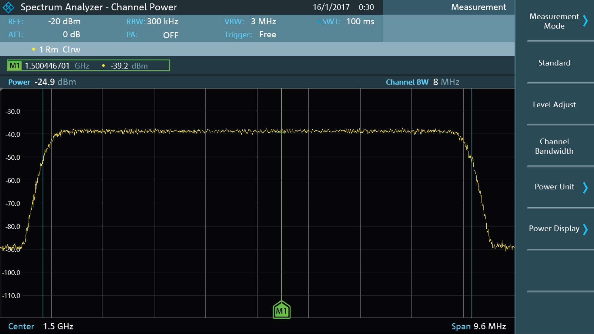 Spectrum analyser screen with a measured frequency of 1.5 GHz, bandwidth of 8 MHz, and peak power at -24.9 dBm.