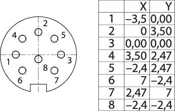 Technical drawing of a round plug with numbered holes, alongside a table showing the X and Y coordinates for each point.