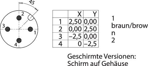 'Diagram of a round connector with four pins. Table shows X and Y coordinates of the pins. Note about shielded versions.'