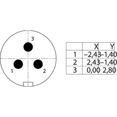 A diagram with a circular shape shows three numbered circles. To the right, a table displays XY coordinates for each number.