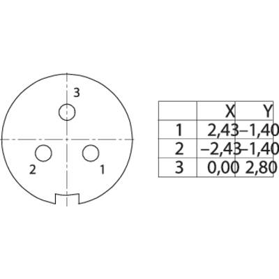 'Technical drawing of a circle with three marked points. To the right, a table with the X and Y coordinates of the points.'