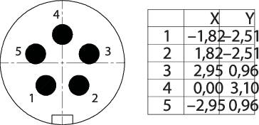 Pie chart on the left shows five numbered points. Next to it on the right is a table with X and Y coordinates for each point.