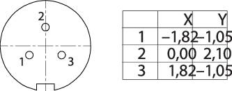 'Circular diagram with three numbered drill holes. Table shows X, Y coordinates: 1) -1.82, 1.61; 2) 0.00, 2.10; 3) 1.82, -1.05.'