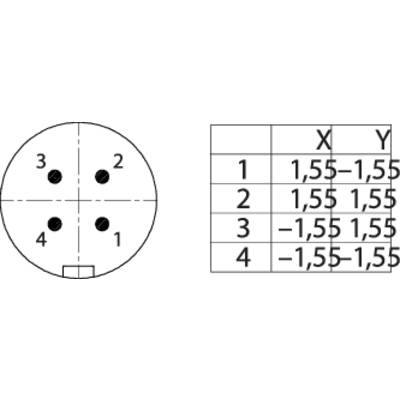 Pie chart on the left shows numbered segments; table on the right lists X and Y coordinates for role positions.