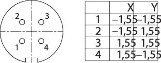 'Diagram with two parts: On the left, a circle with four numbered points; on the right, a table with X/Y coordinates for each point.'