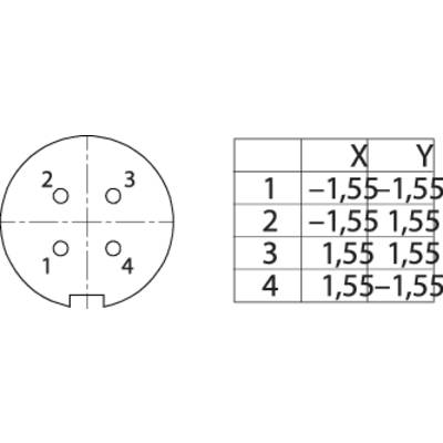 'Diagram with two parts: On the left, a circle with four numbered points; on the right, a table with X/Y coordinates for each point.'