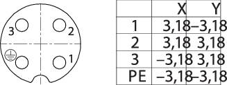 'Circular plug with four holes, next to a table with columns X, Y. Values: 1(3.18), 2(3.18), 3(-3.18), PE(3.18).'