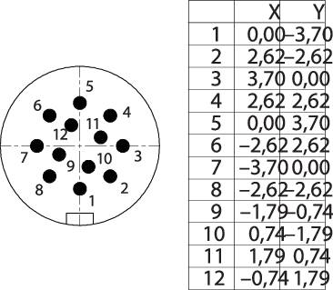 Drawing of a 12-pin connector and table. Columns X and Y show values ranging from -3.70 to 2.32 for each of the 12 pins.