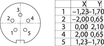 Technical Drawing of a Circular Object with Holes on the Left and a Table with X and Y Coordinates on the Right.