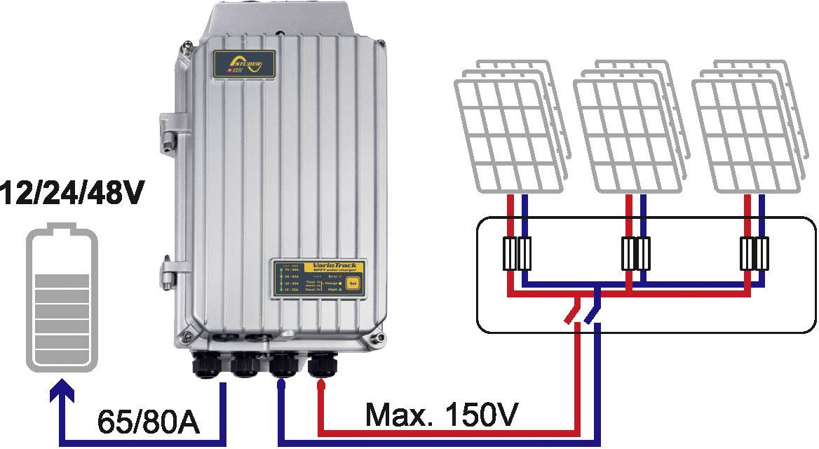 A charger with technical details: Input 12/24/48V, 65/80A, maximum voltage 150V; connects batteries with solar modules.