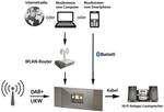 Albrecht DR 463 Internet radio adapter