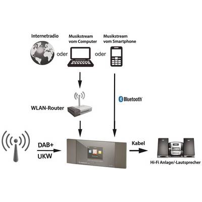 Albrecht DR 463 Internet radio adapter DAB+, FM, Internet Bluetooth, DLNA, Wi-Fi, Internet radio DLNA-compatible Silver-2
