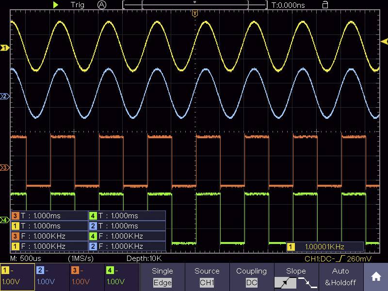 'Oscilloscope display with yellow, blue, red and green waveforms. Yellow waveform: 1 Hz, sine. Blue: 0.5 Hz, sine. Red: 0.25 Hz, square. Green: 0.125 Hz, square.'
