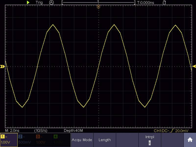 An oscilloscope image shows a yellow sine wave. The X-axis marks time in nanoseconds, the Y-axis marks voltage in millivolts.