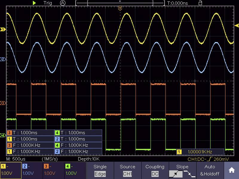 Oscilloscope screen displays four different waveforms: sine waves at the top, square waves at the bottom, each with frequencies and time axis.