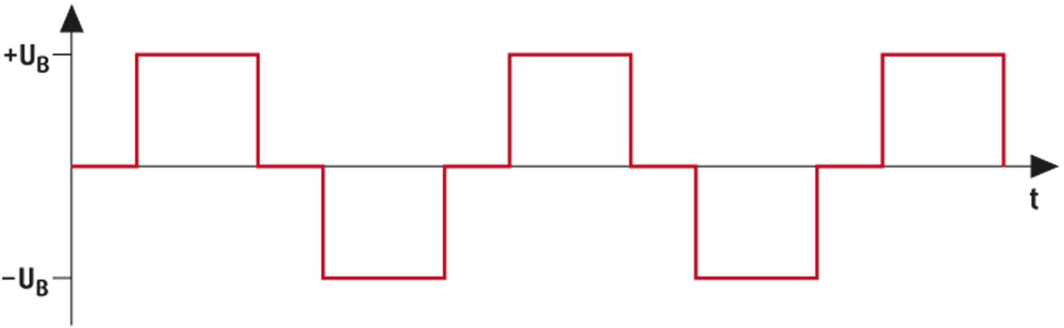 Dometic Group Inverter PerfectPower PP 152 150 W 12 V 12 V DC - 230 V AC-1