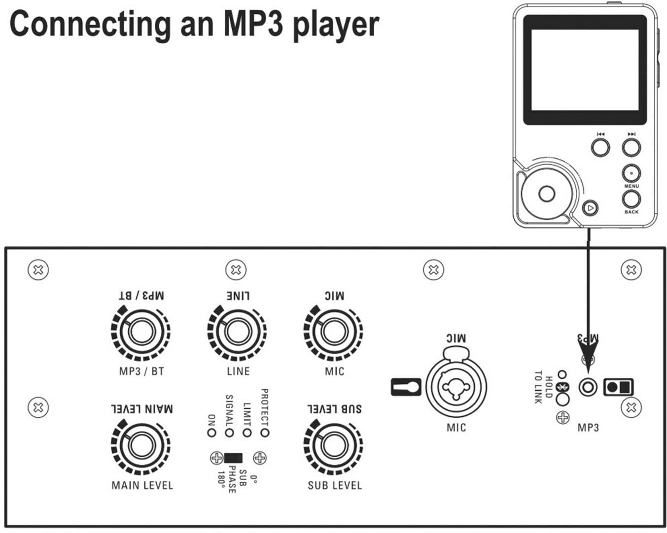 'Instructions for Connecting an MP3 Player to an Audio Device: Shows MP3 connection point and controls for main and secondary volume on the audio device.'