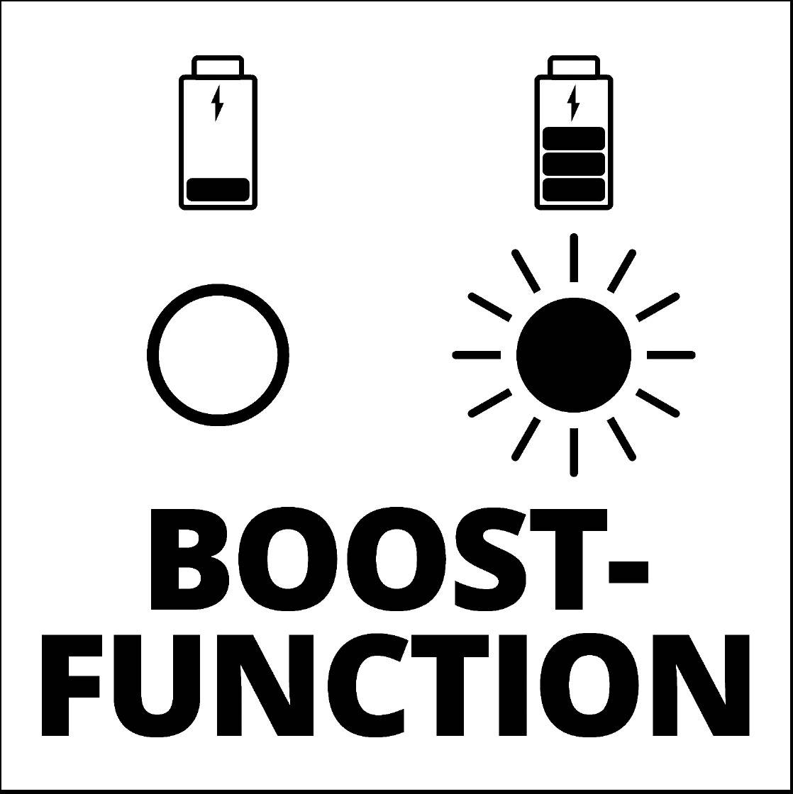'Boost Function': Two battery icons at the top, an empty circle on the left, a sun in the bottom right. Indicator of charge level and activation.