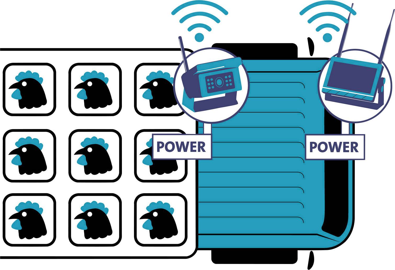 Midland Truck Guardian Wireless reversing camera system 4 cameras, Distance scale lines, IR add-on light, built-in micro-6