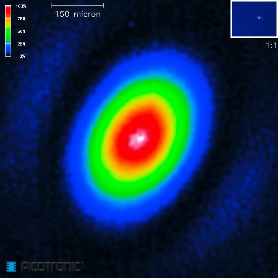 The image shows a thermal imaging scan of a laser. At the centre is a luminous point, surrounded by coloured areas ranging from red to blue. A scale indicates the intensity in percentages.